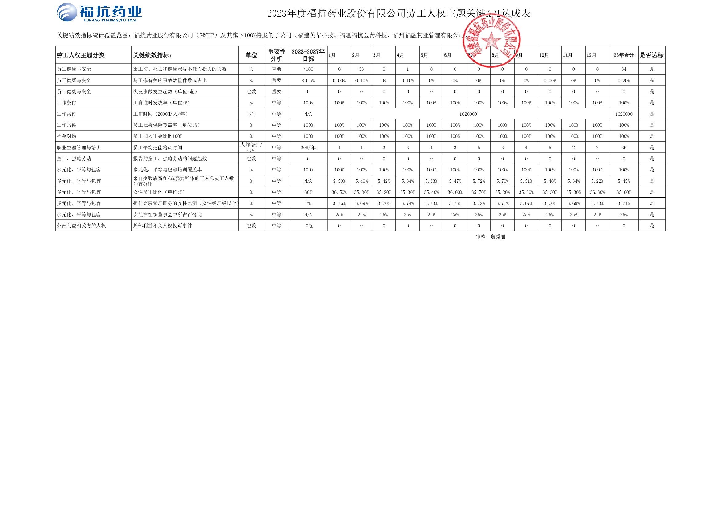 ?？顾帢I(yè)股份有限公司（GROUP）2023年度關(guān)鍵績效KPI達成_00002.jpg